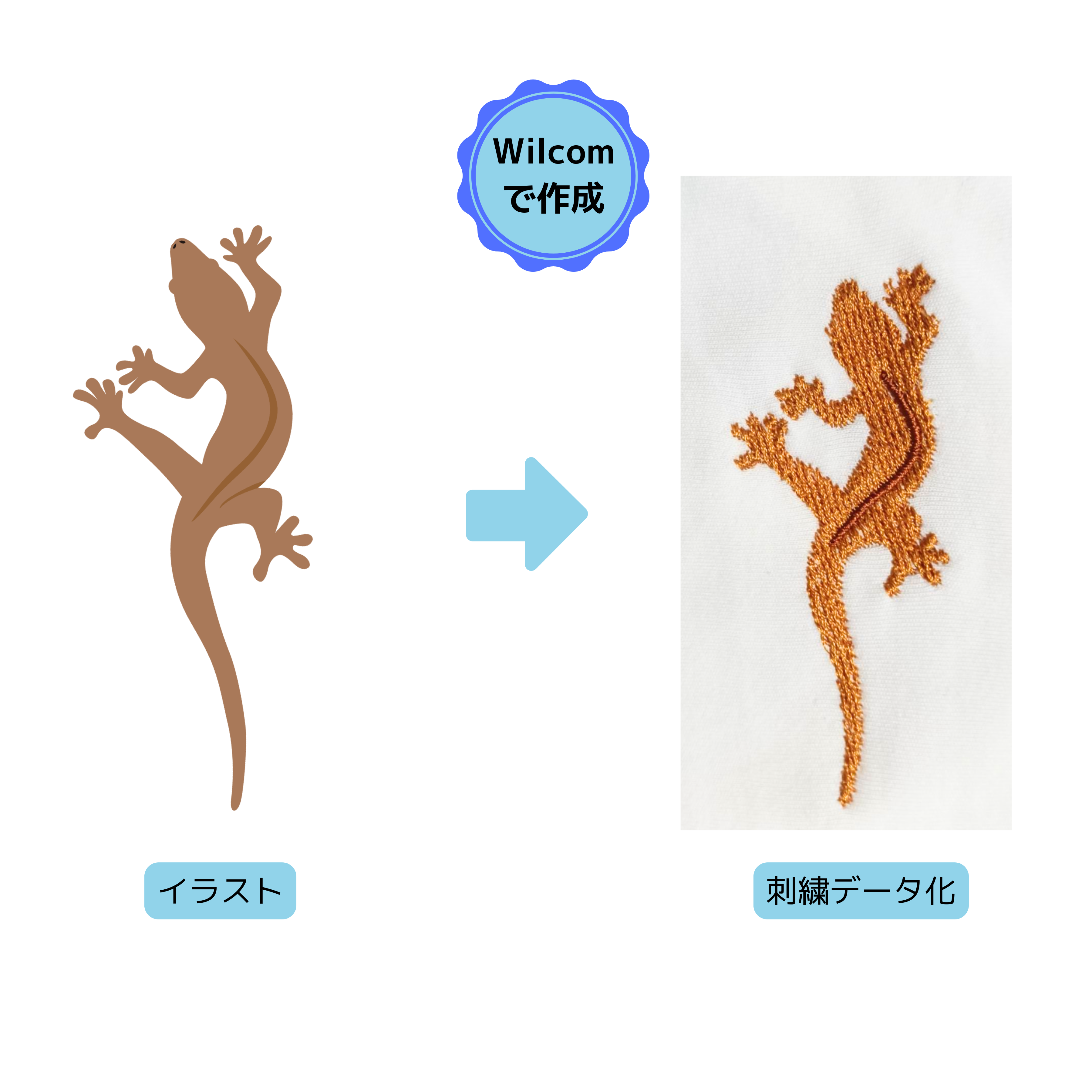 ヤモリ シルエット イラストから刺繍データ化